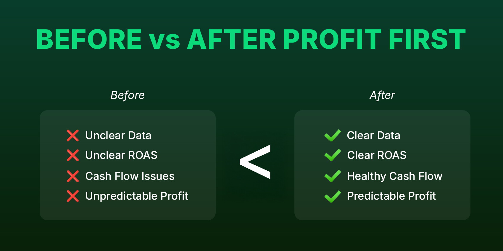 Before vs After Profit First